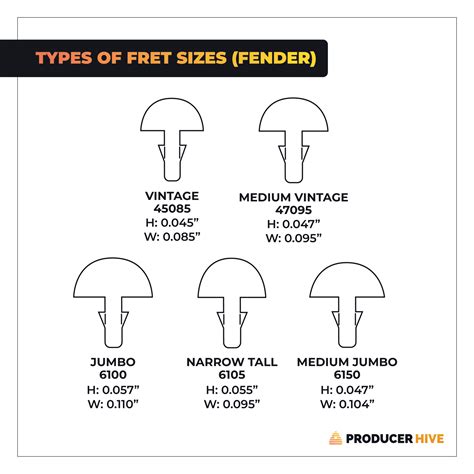 narrow tall frets|fret size chart.